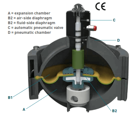 Pulsation Dampener Sectional Drawing